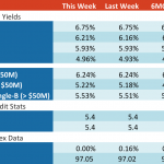 Loan Stats at a Glance – 9/4/2017