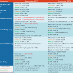 Middle Market Deal Terms at a Glance – September 2017