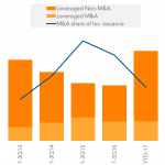 Leveraged Loan Insight & Analysis - 9/4/2017