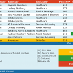 Select Deals in the Market - 10/16/2017