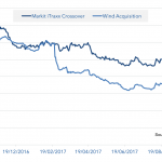 Markit Recap – 10/16/2017