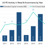 The Pulse of Private Equity – 10/16/2017