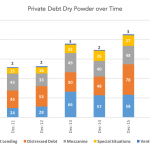 Private Debt Intelligence - 10/16/2017