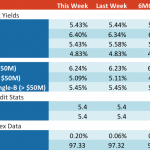 Loan Stats at a Glance – 10/16/2017