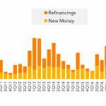 Leveraged Loan Insight & Analysis – 10/16/2017