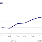 Covenant Trends - 10/2/2017