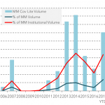 Chart of the Week: Cov-Liter