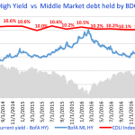 Debtwire Middle-Market – 10/2/2017