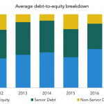 The Pulse of Private Equity - 10/2/2017