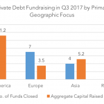 Private Debt Intelligence – 10/2/2017