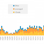 Leveraged Loan Insight & Analysis – 10/2/2017