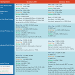 Middle Market Deal Terms at a Glance - October 2017