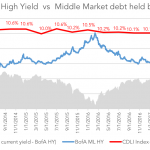 Debtwire Middle-Market – 10/23/2017