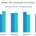 The Pulse of Private Equity - 10/23/2017