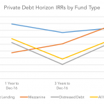 Private Debt Intelligence - 10/23/2017