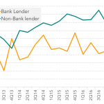 Leveraged Loan Insight & Analysis – 10/23/2017