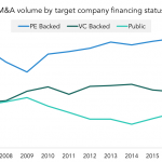 The Pulse of Private Equity - 10/30/2017