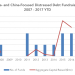 Private Debt Intelligence – 10/30/2017