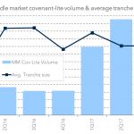 Chart of the Week: Budding Lite