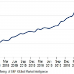 Chart of the Week: Share Scare