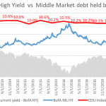 Debtwire Middle-Market – 10/9/2017