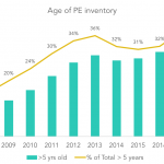 The Pulse of Private Equity – 10/9/2017