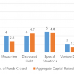 Private Debt Intelligence – 10/9/2017