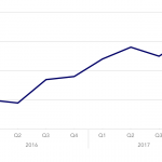 Covenant Trends - 11/13/2017