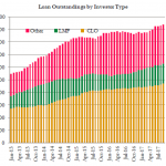 Chart of the Week: Growing the Pie