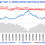 Debtwire Middle-Market – 11/13/2017