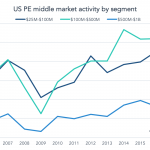 The Pulse of Private Equity - 11/13/2017