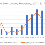 Private Debt Intelligence - 11/13/2017