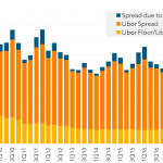 Leveraged Loan Insight & Analysis – 11/13/2017