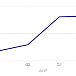 Covenant Trends - 11/20/2017