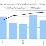 Chart of the Week: Paying Up