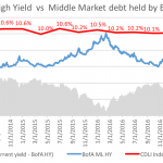 Debtwire Middle-Market – 11/20/2017