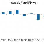 LevFin Insights: High-Yield Bond Statistics – 11/20/2017