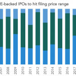 The Pulse of Private Equity - 11/20/2017