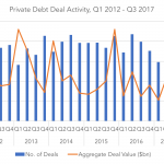 Private Debt Intelligence – 11/20/2017