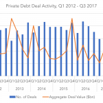 Private Debt Intelligence - 11/20/2017