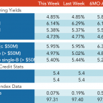 Loan Stats at a Glance – 11/20/2017