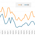 Leveraged Loan Insight & Analysis – 11/20/2017