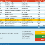 Select Deals in the Market - 11/20/2017