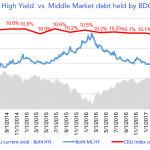 Debtwire Middle-Market – 11/27/2017