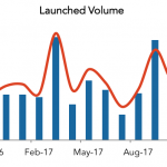 LevFin Insights: High-Yield Bond Statistics – 11/27/2017