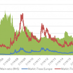 Markit Recap – 11/27/2017