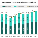 The Pulse of Private Equity - 11/27/2017