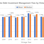 Private Debt Intelligence - 11/27/2017