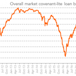 Chart of the Week: The Price is Lite