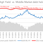 Debtwire Middle-Market – 11/6/2017